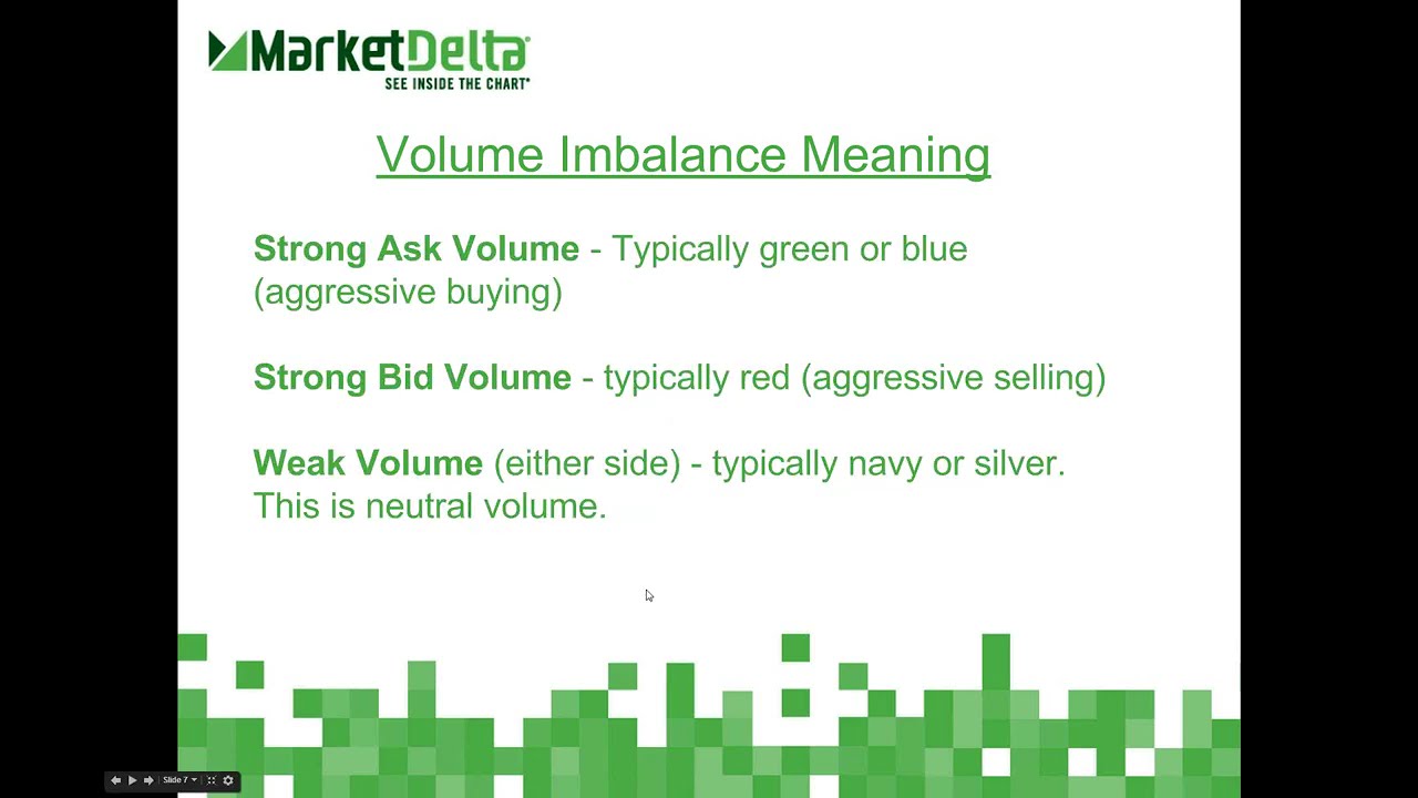 Reading Order Flow Made Easy - Introducing the Volume Imbalance Footprint
