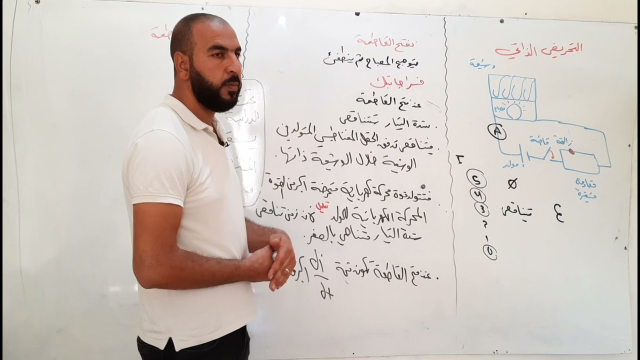 التحريض الكهرطيسي الجزء4 (التحريض الذاتي + استنتاج علاقة الطاقة الكهرطيسة المختزنة في الوشيعة)
