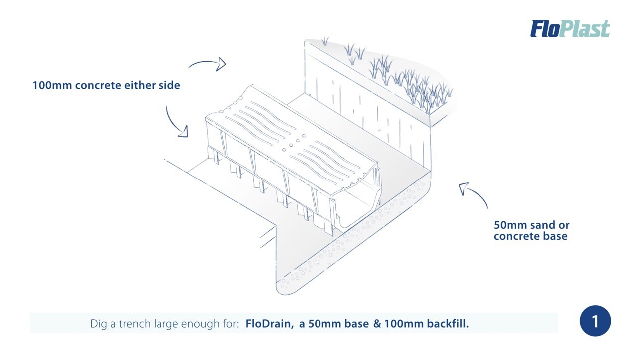 How to Install FloDrain Domestic Channel Drainage System | FloPlast Installation Guide