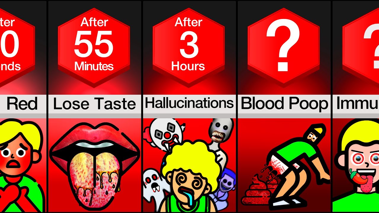Timeline: What If You Only Ate Ghost Chilies?