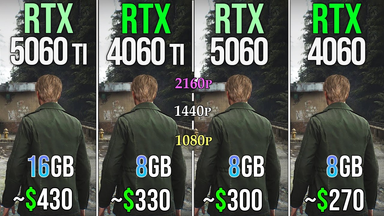 RTX 5060 TI 16GB vs RTX 4060 TI vs RTX 5060 vs RTX 4060 - Test in 20 Games