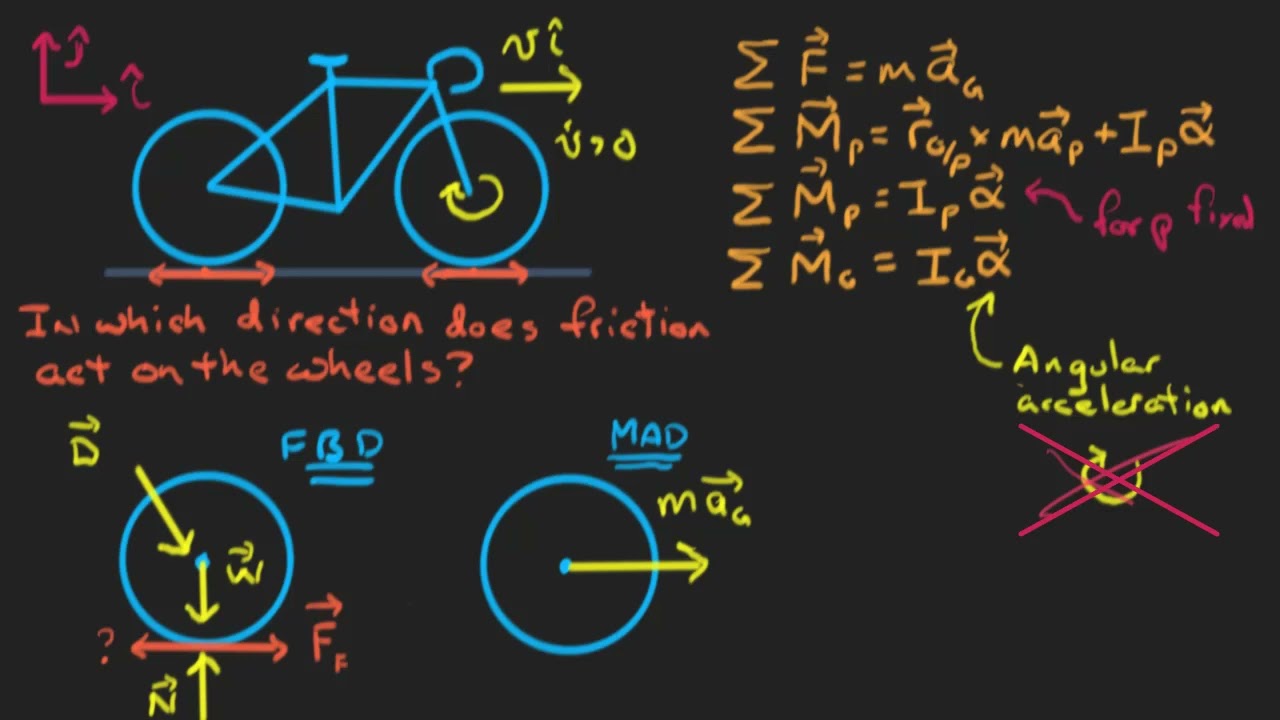 Dynamics: Direction of friction on a bicycle wheel.