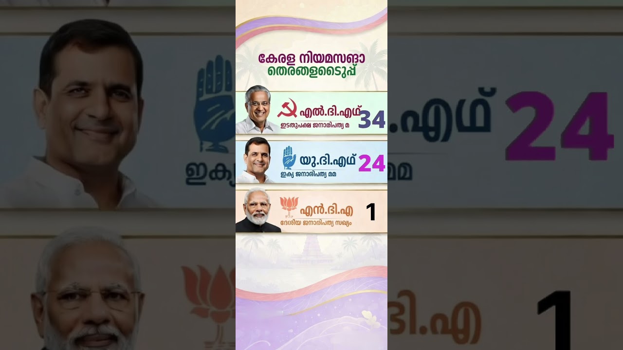 &ldquo;Kerala Election 2026: The Big Political Fight for Power in Kerala&rdquo;