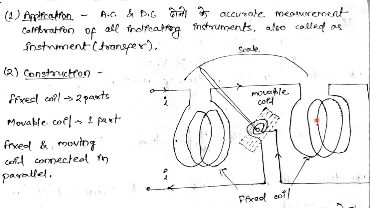 Dynamometer type instrument in hindi