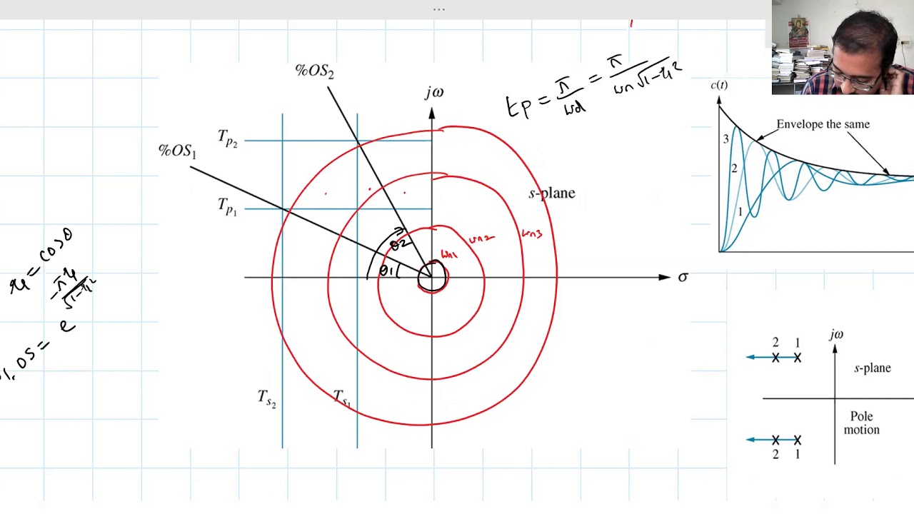 Lecture 19: Lead and PD compensator Design using Root Locus