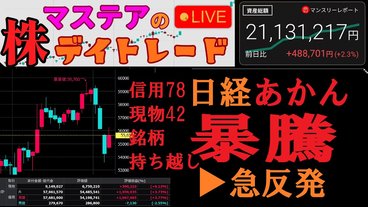 【第203回】マステアの株デイトレ配信 2026 03/05