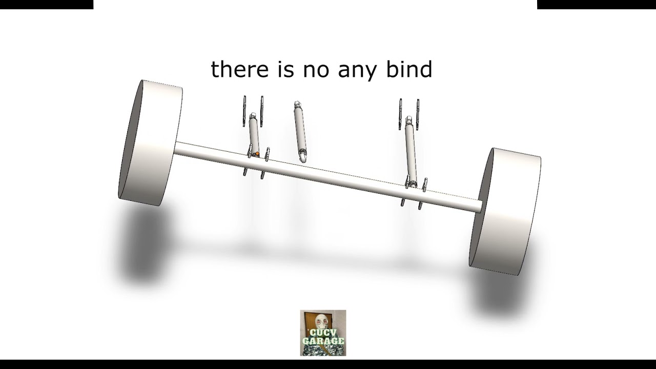 3 link how it works