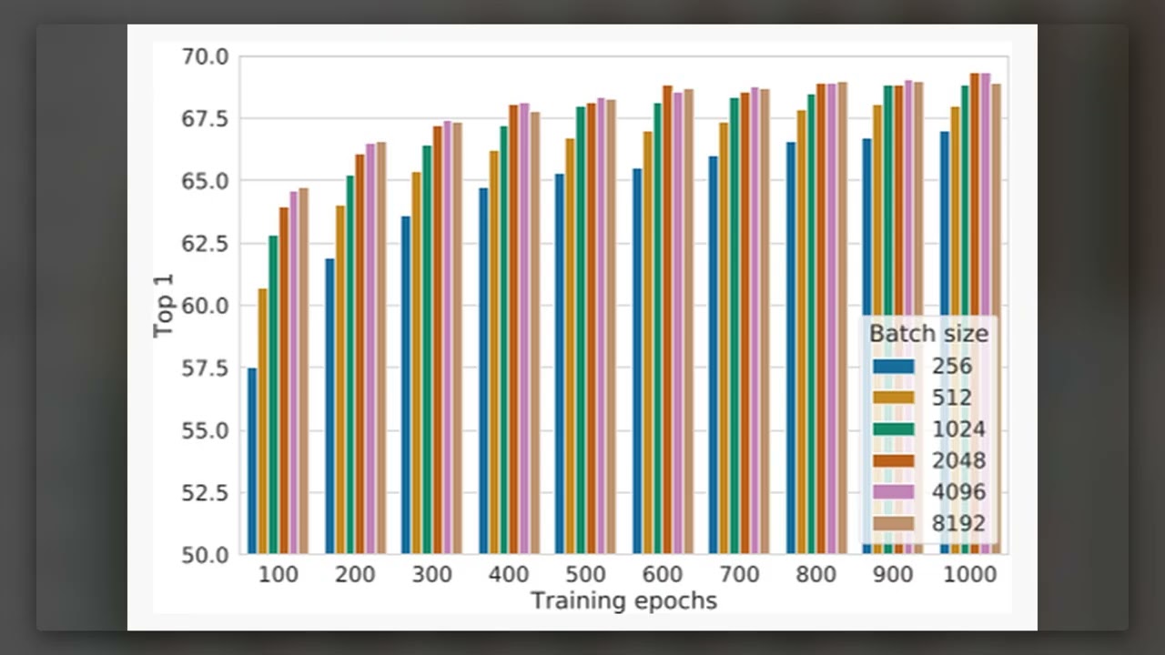 [Extended Version] A Simple Framework for Contrastive Learning of Visual R… | 5 Minute Paper Podcast