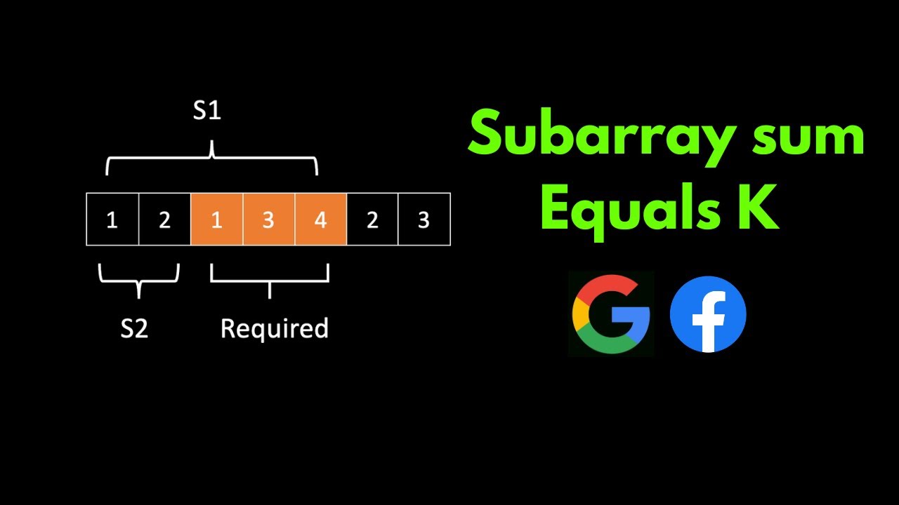Subarray Sum Equals K | Prefix Sums | Leetcode 560 | Animation | Intuition