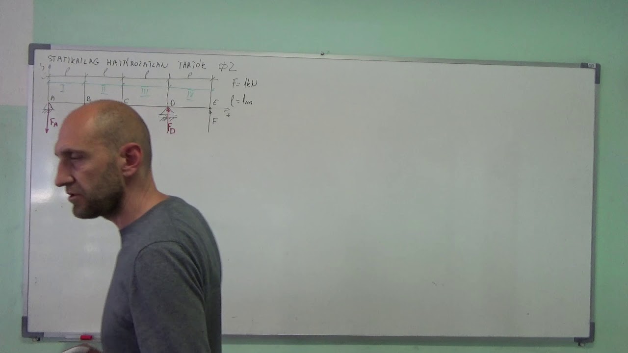 Statikailag határozatlan tartók 02-01 - példa