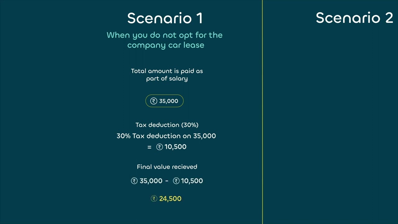 Maximise your tax savings with car leasing: A comprehensive guide by Ayvens