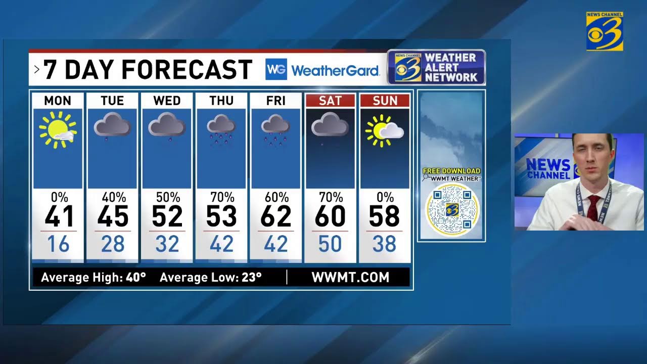 Sunday Night Weather Update - 3/1/26