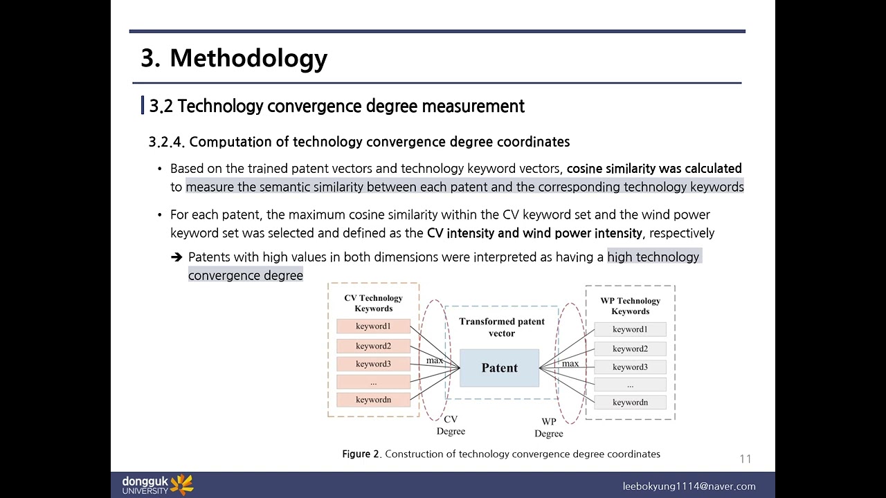 [논문리뷰] Identifying technology opportunities via technology landscape