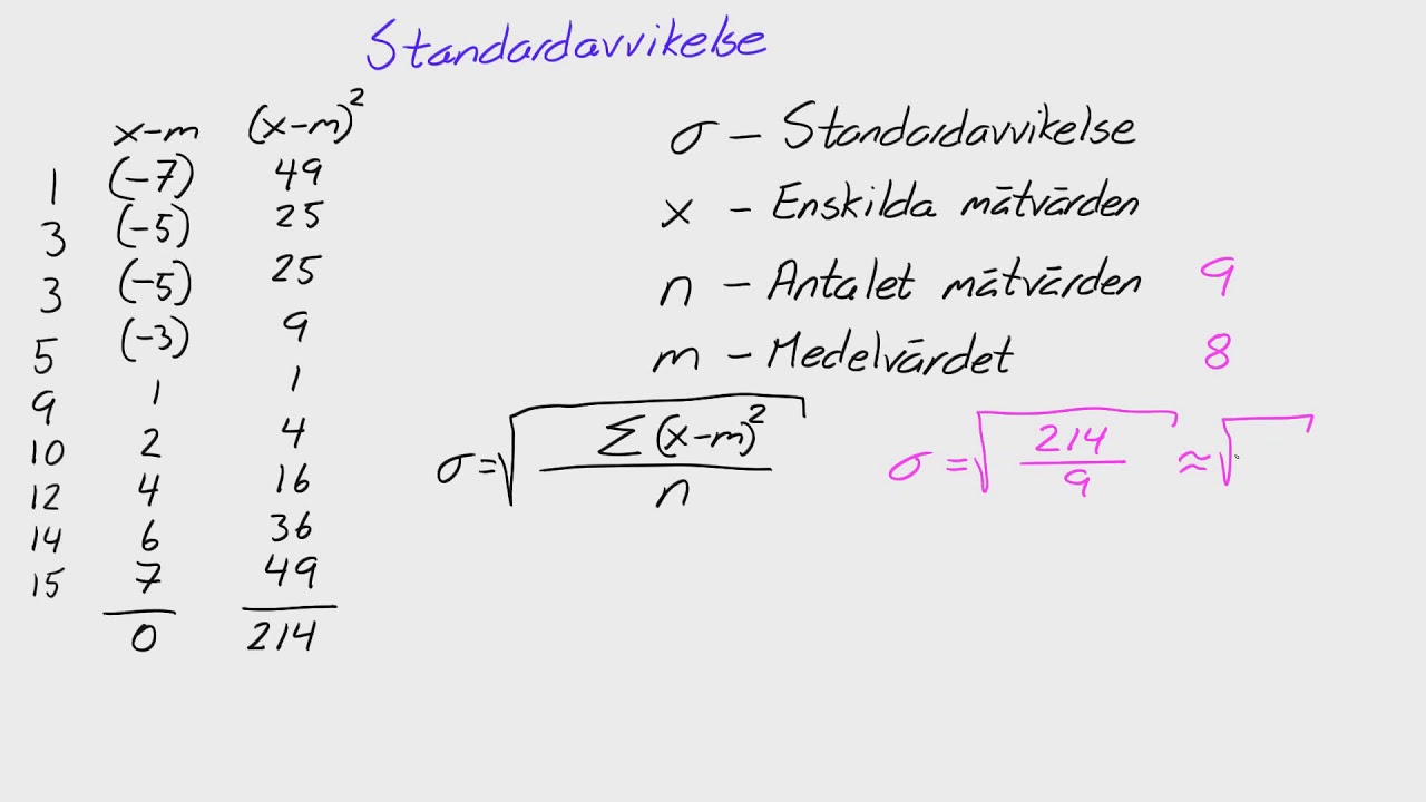 Matte 2 - Adam - Statistik - Standardavvikelse