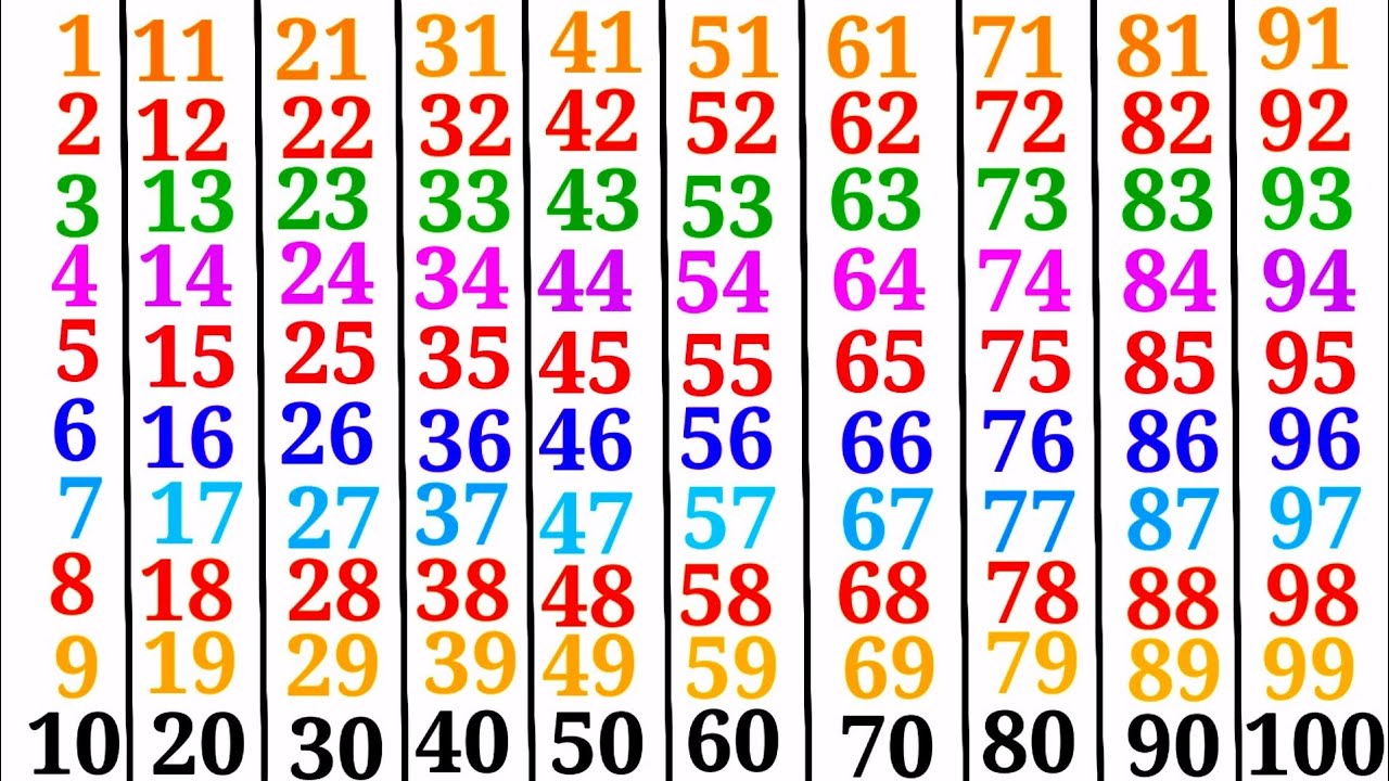One Two Three counting, 123 to 100, 1 to 100, 1 se 100 tak ginti, Numbers 123