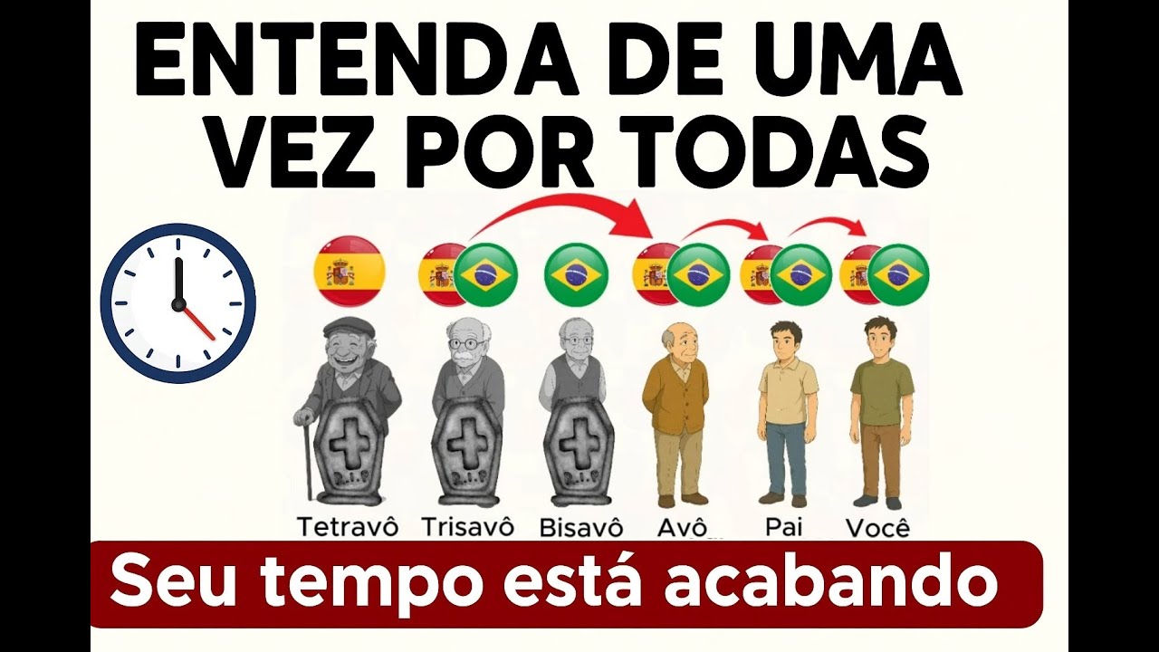 COMO FAZER A CIDADANIA ESPANHOLA - QUEM TEM DIREITO ? LEI DA MEMÓRIA DEMOCRÁTICA