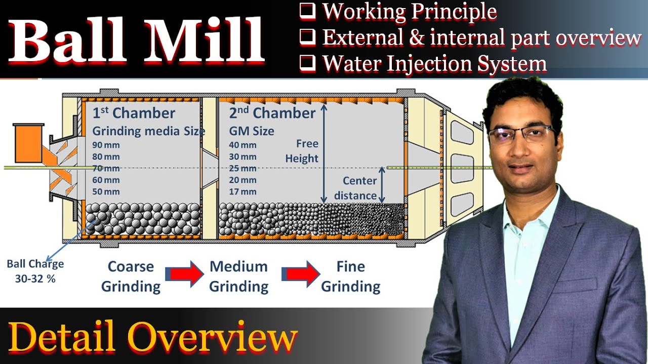 Ball Mill detail overview | Working principle | Internal & External part description | Water Spray |