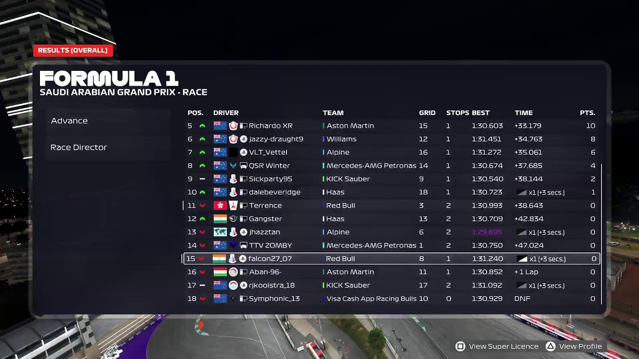 Saudi Arabia Grandprix | Rush Racing League Season 10| Div 2 Live|