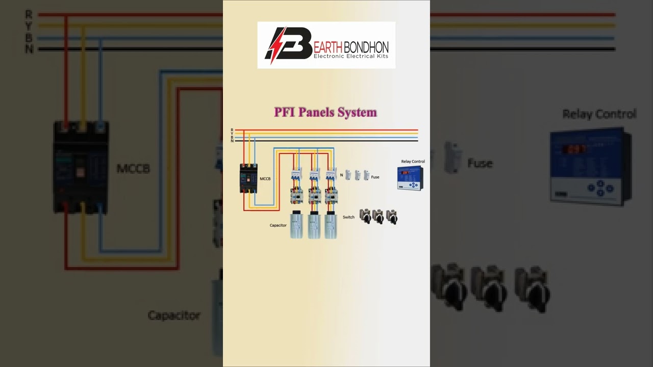3 Phase PFI system 