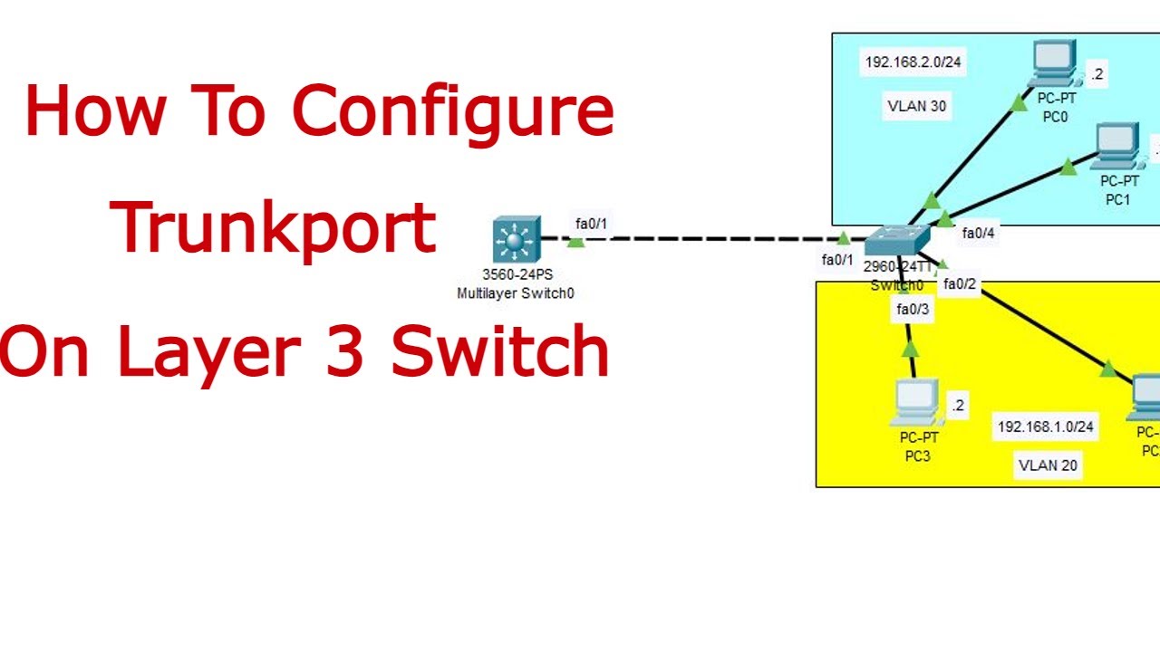 Как настроить транк-порт на многоуровневом коммутаторе в Packet Tracer