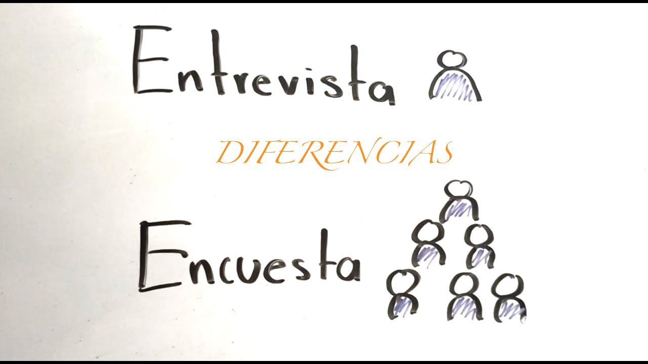 CÓMO ELABORAR UNA ENTREVISTA Y UNA ENCUESTA
