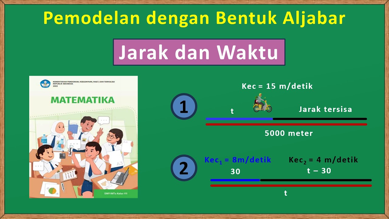 Pemodelan dengan Bentuk Aljabar. Contoh tentang Kecepatan, Jarak dan Waktu