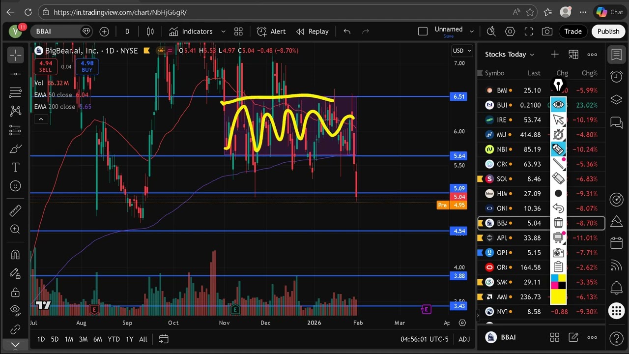 BBAI STOCK (BigBear ai stock) BBAI STOCK analysis with the BBAI STOCK PREDICTION news today