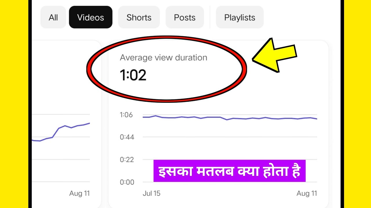 Average view duration ka matlab kya hota hai
