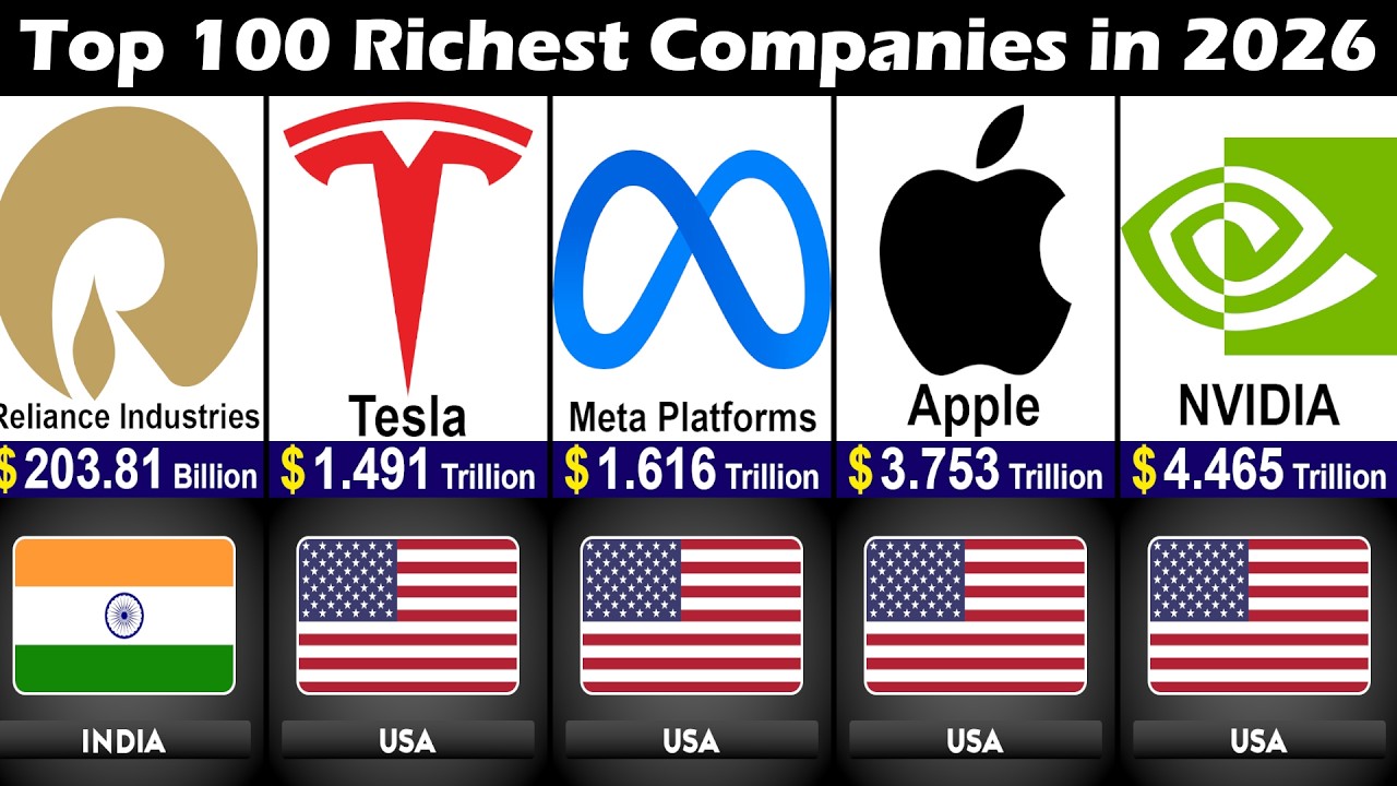 Топ-100 самых богатых компаний мира к 2026 году | DataXsist