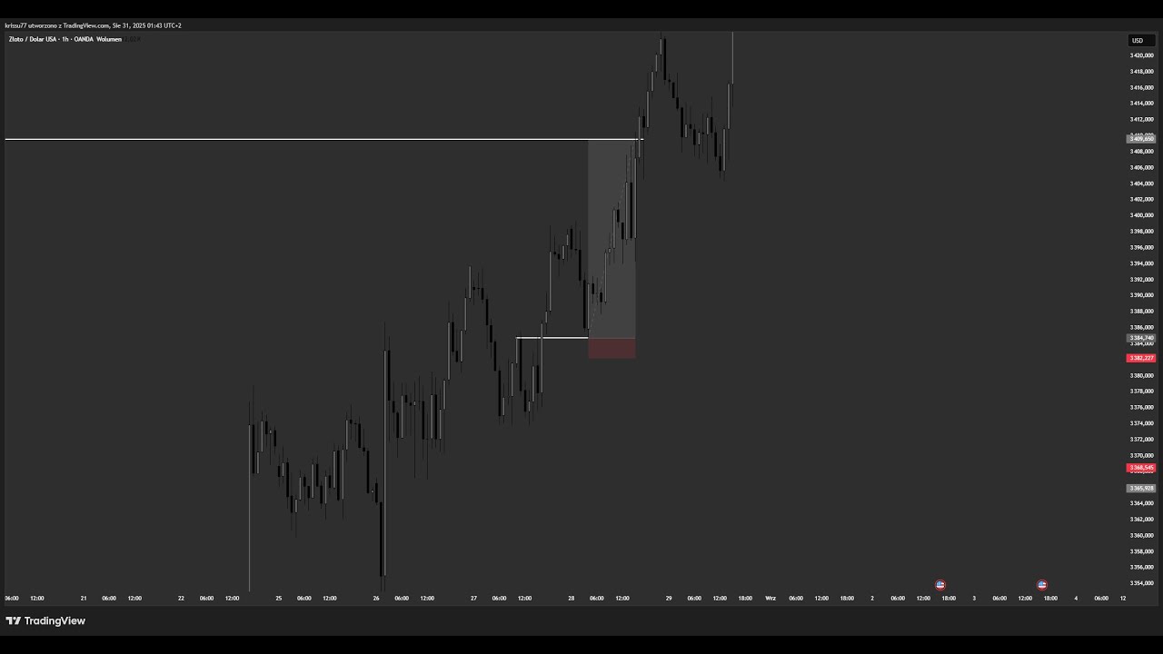 #1 Strategia trading MSNR wprowadzenie