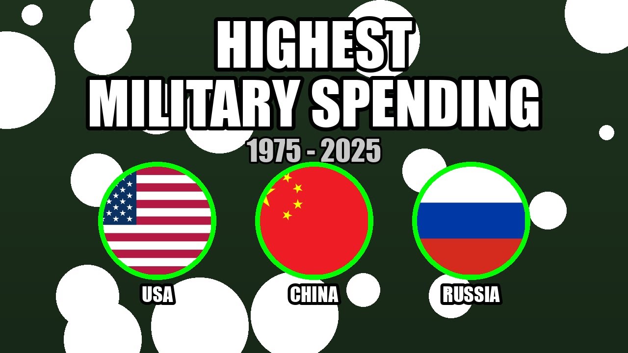 Military Spending by Country (1975-2025) | Animated Bar Chart Race