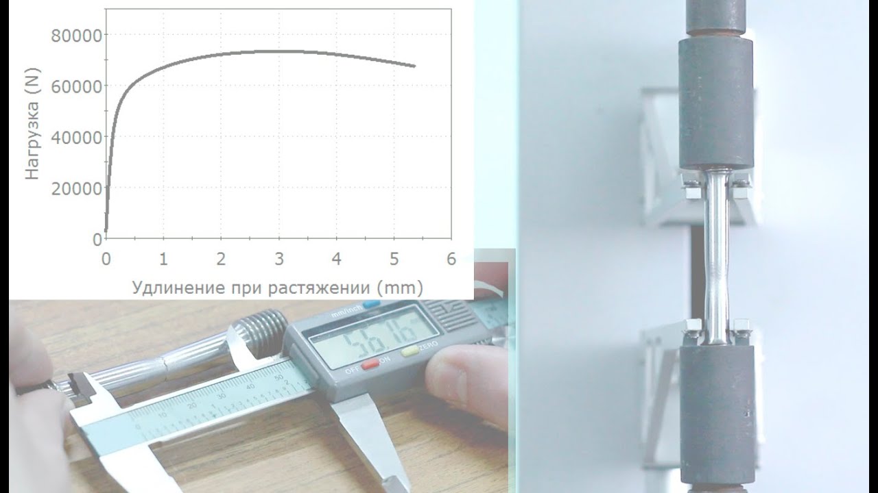 Метод испытания на растяжение