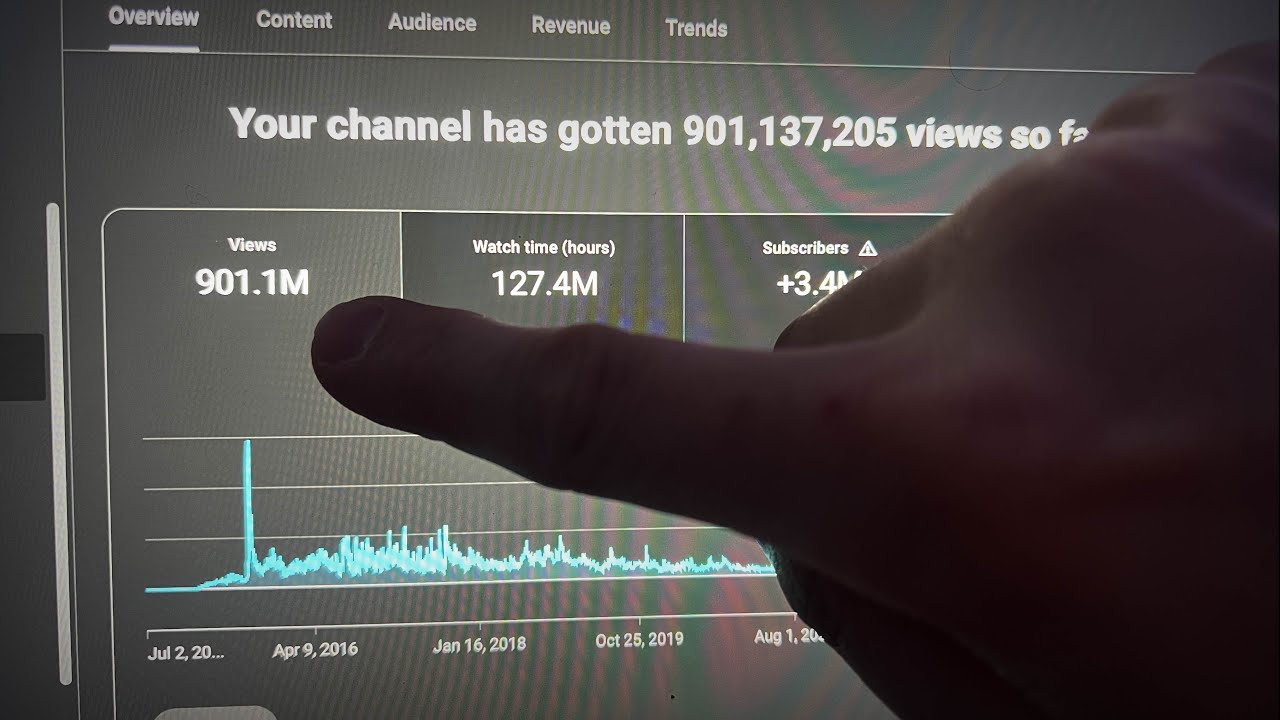 How Much YouTube Pays You For 900 MILLION Views...