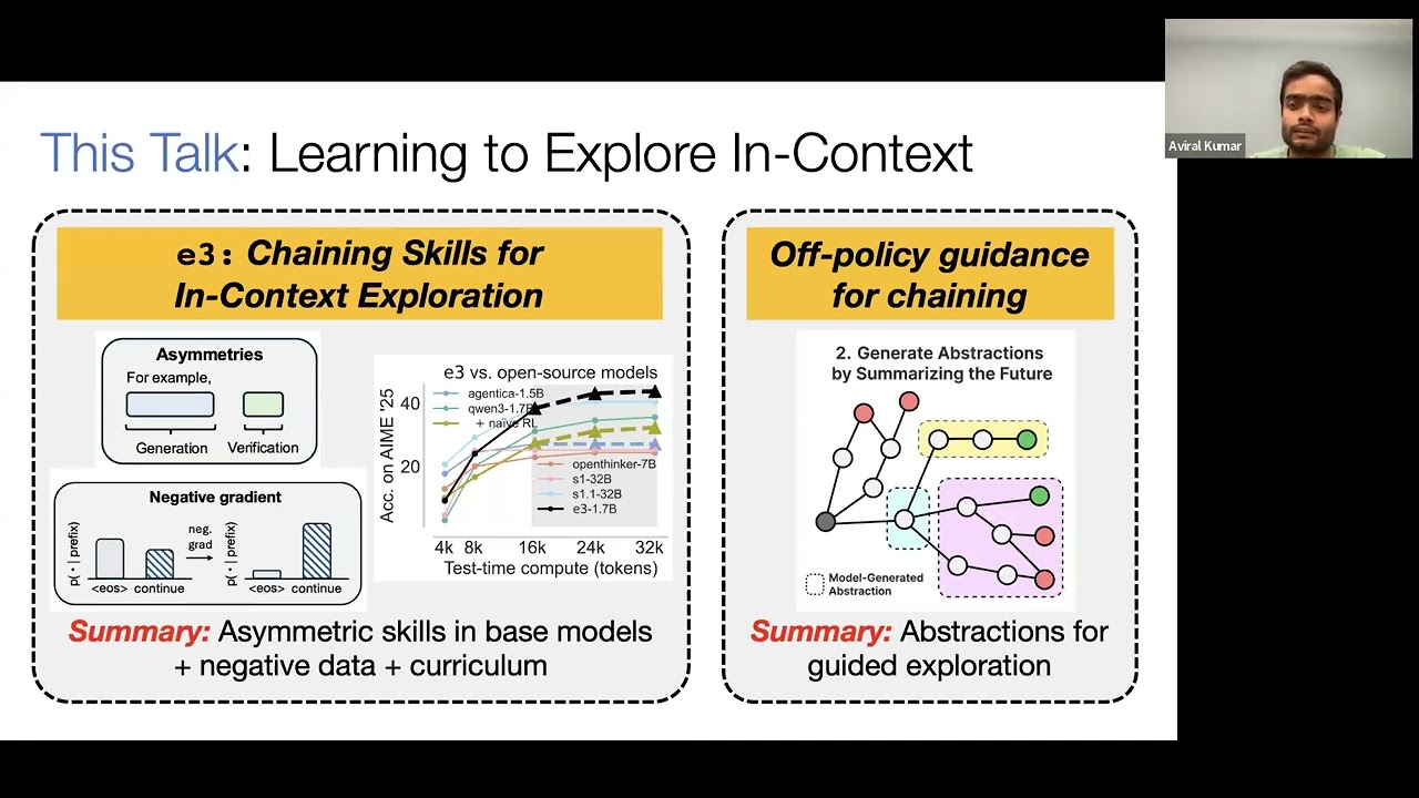 Aviral Kumar - The Importance of Exploration for Test-Time Scaling