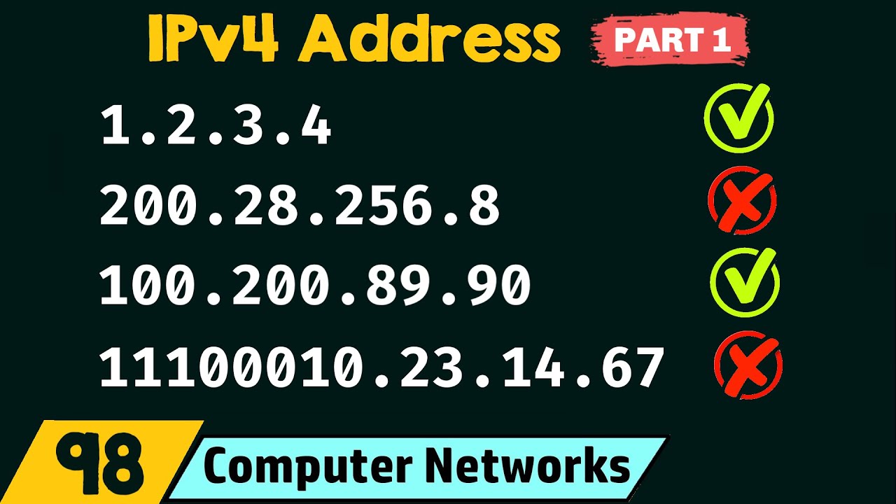 IPv4 Address (Part 1)