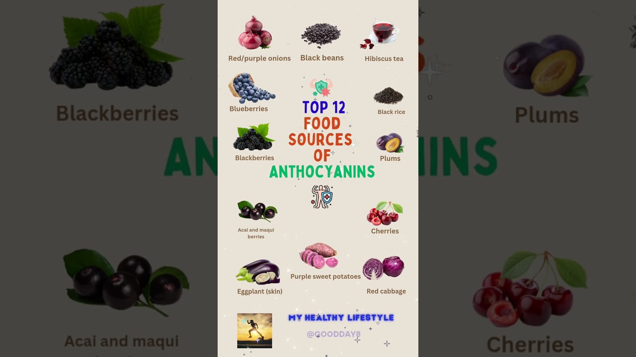 ⚡️These Foods Are Packed with the Power of Anthocyanins🫐🍒