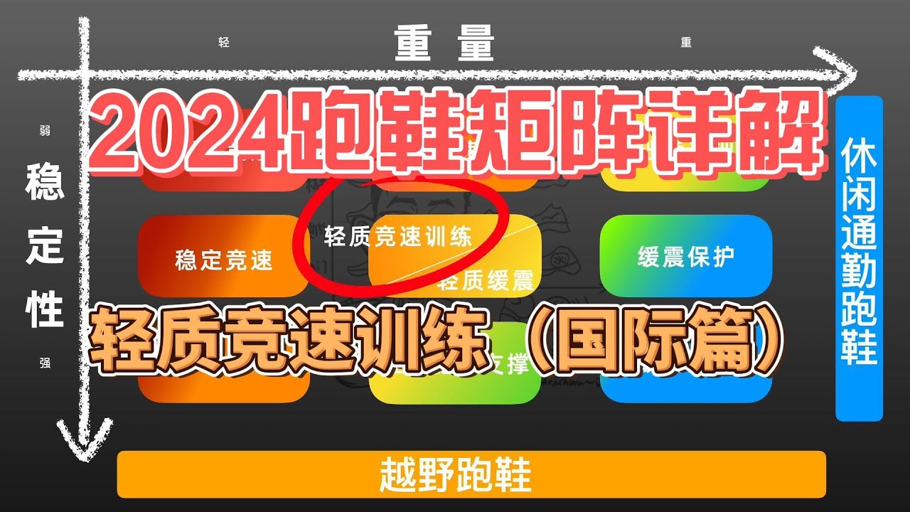 2024跑鞋矩阵详解&mdash;&mdash;轻质竞速训练鞋（国际品牌篇）