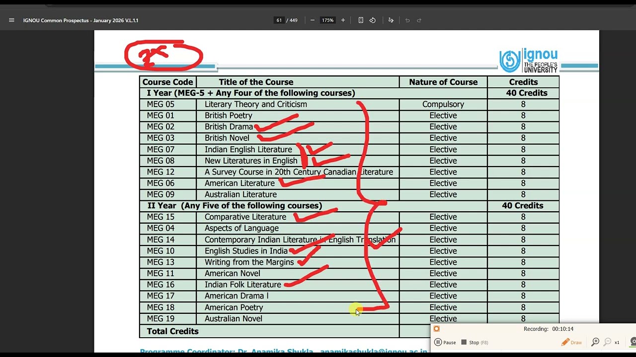 IGNOU Syllabus Structure has been changed | New Syllabus Structure | Ignou MA Egnlish Admission 2026