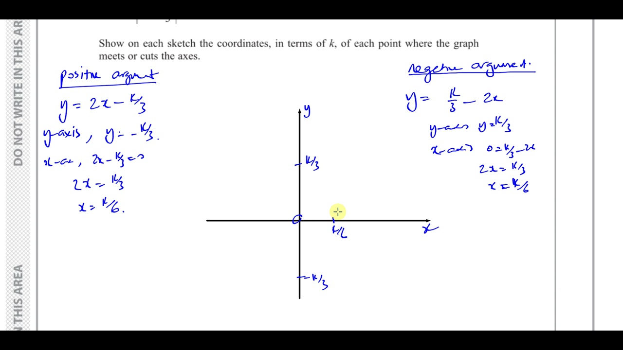 WMA13 IAL (Edexcel) P3 Июнь 2021 Вопрос 6 Функции, функции абсолютного значения, построение графи...
