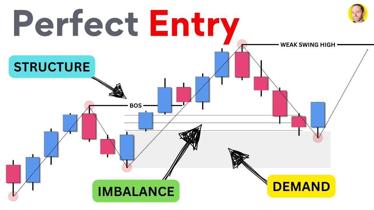 Supply & Demand + Structure = Profitable Entries