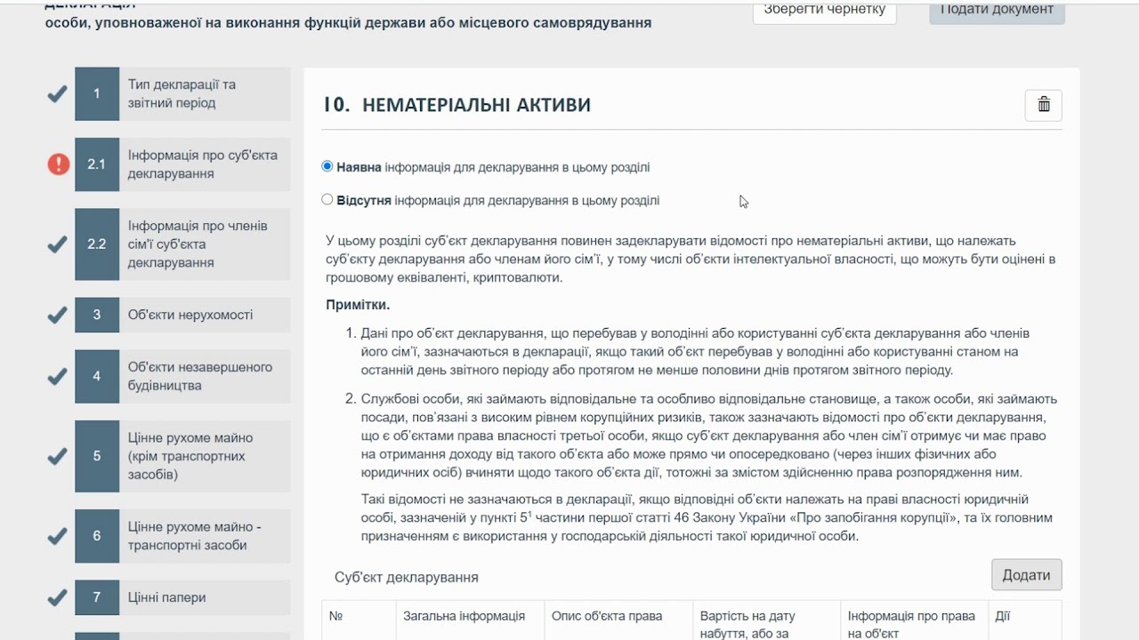 Нематеріальні активи