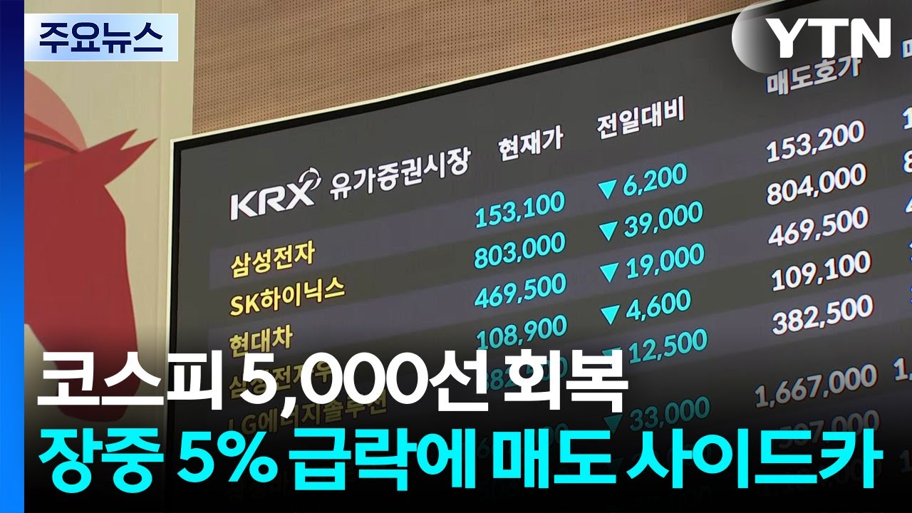 코스피 5,000선 회복...장중 5% 급락에 매도 사이드카 / YTN