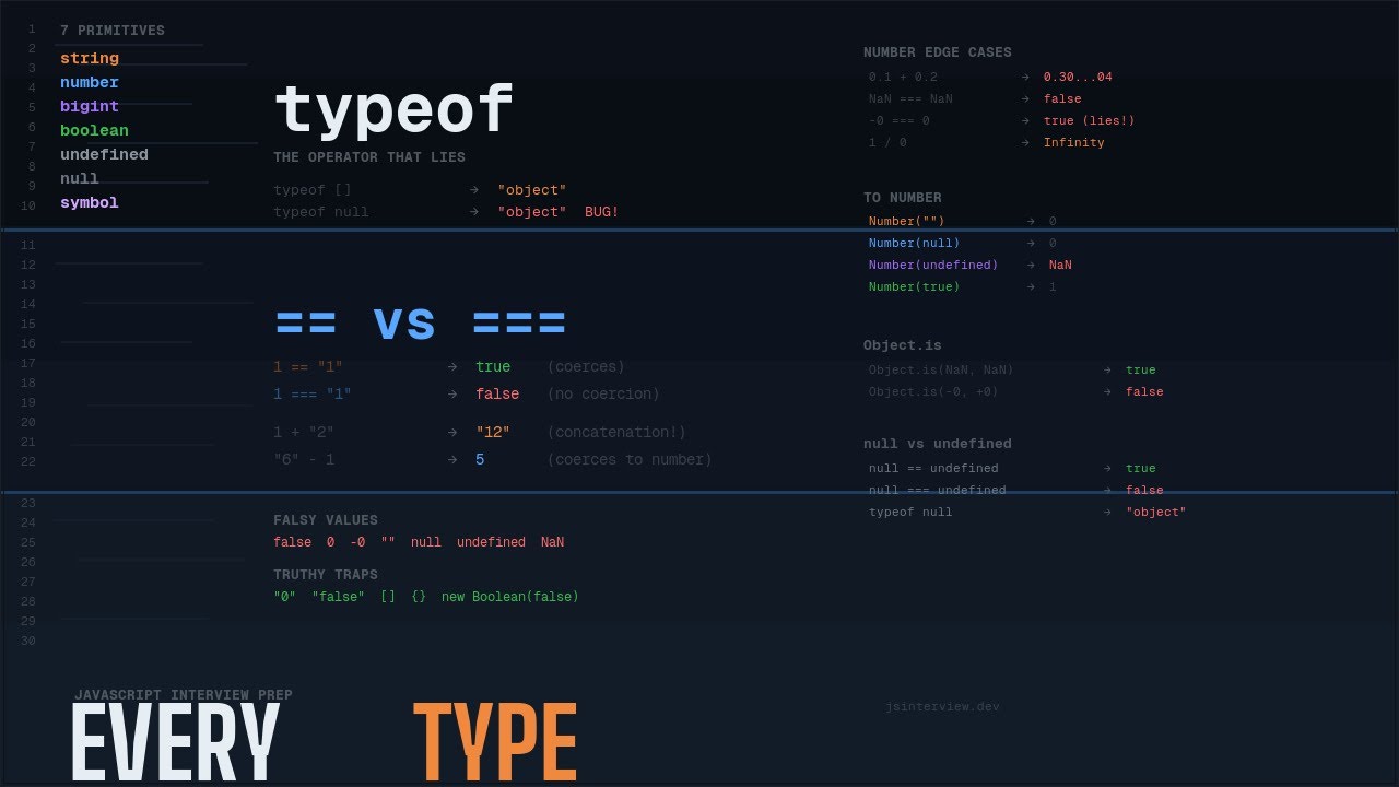Every JavaScript Type Explained — 7 Primitives, typeof, Coercion & Edge Cases