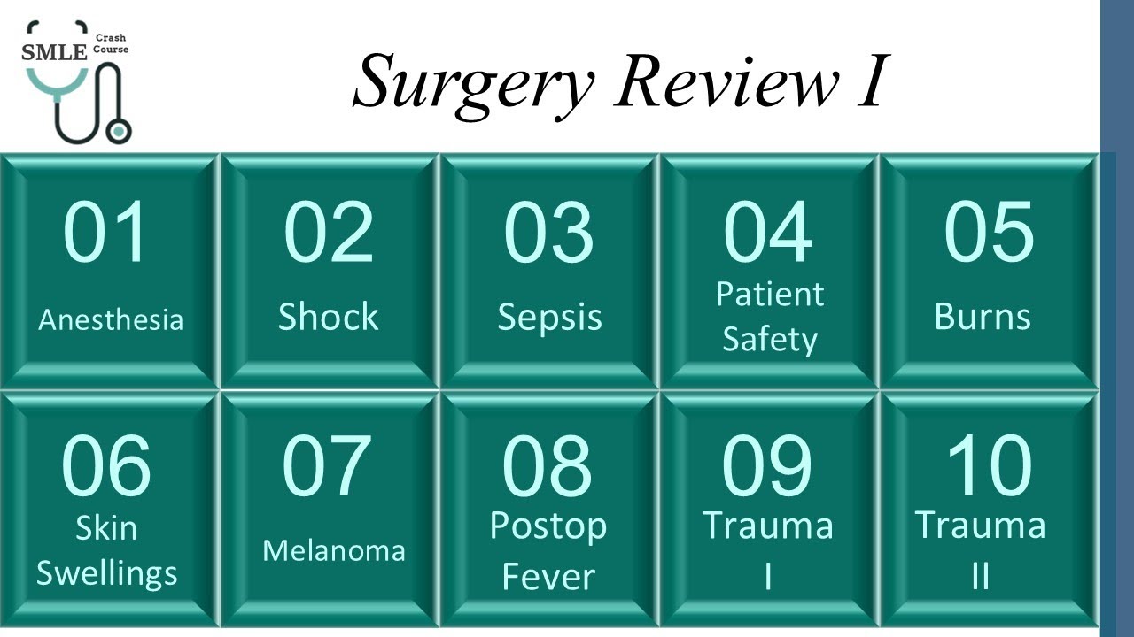 Surgery Review I || SMLE Crash Course
