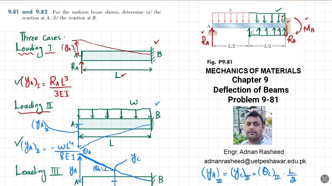 9-81 |Deflection Of Beam| Method of superposition| Mechanics of materials beer & Johnston