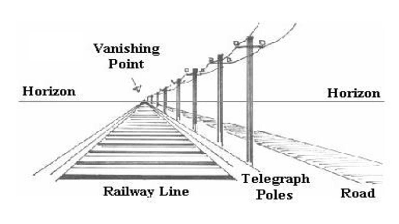 Figure Drawing Lessons 3/8 - How To Draw Perspective - Drawing Two Point Perspective