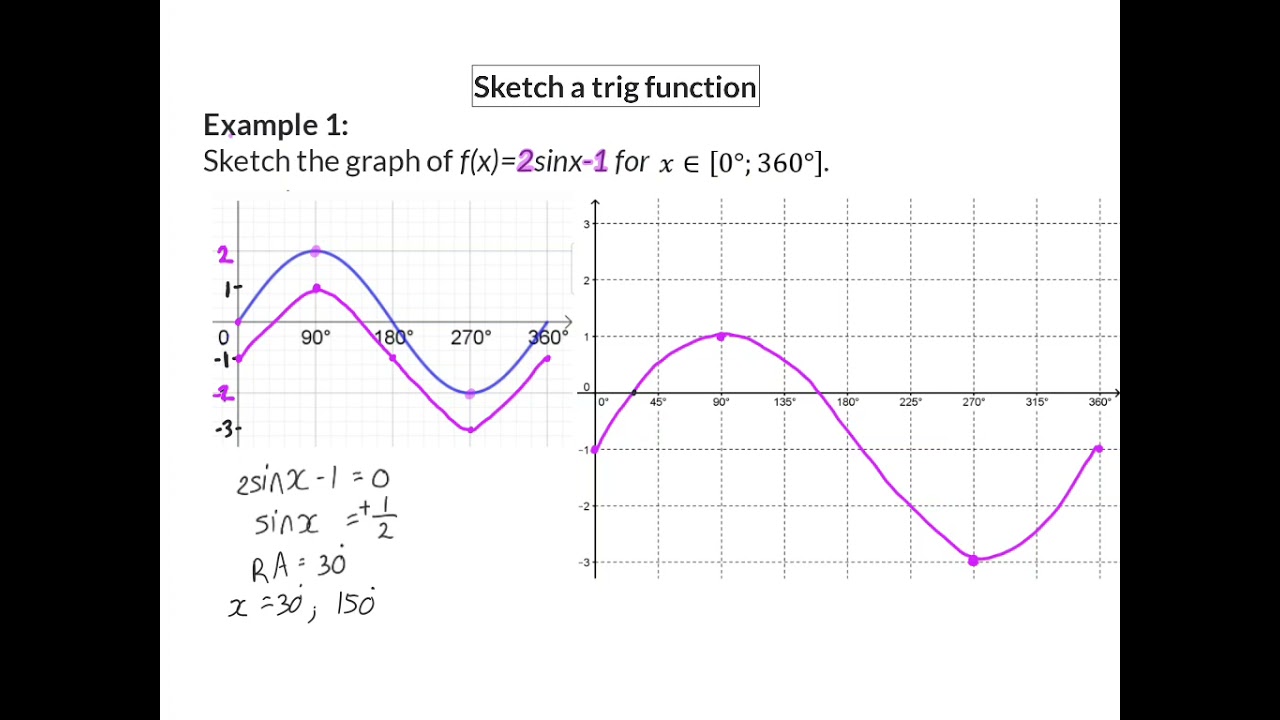 02 Sketching a Gr10 Trig function