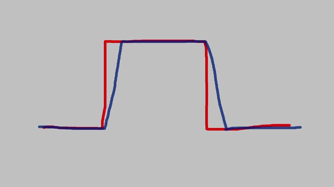 An Introduction to Slew Rate/Slew Rate Limiters