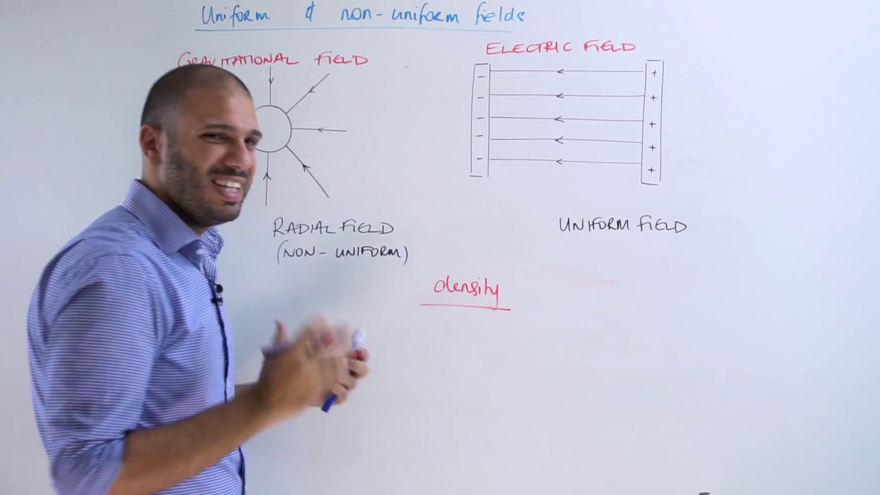 08.8 Uniform vs Non-Uniform Fields