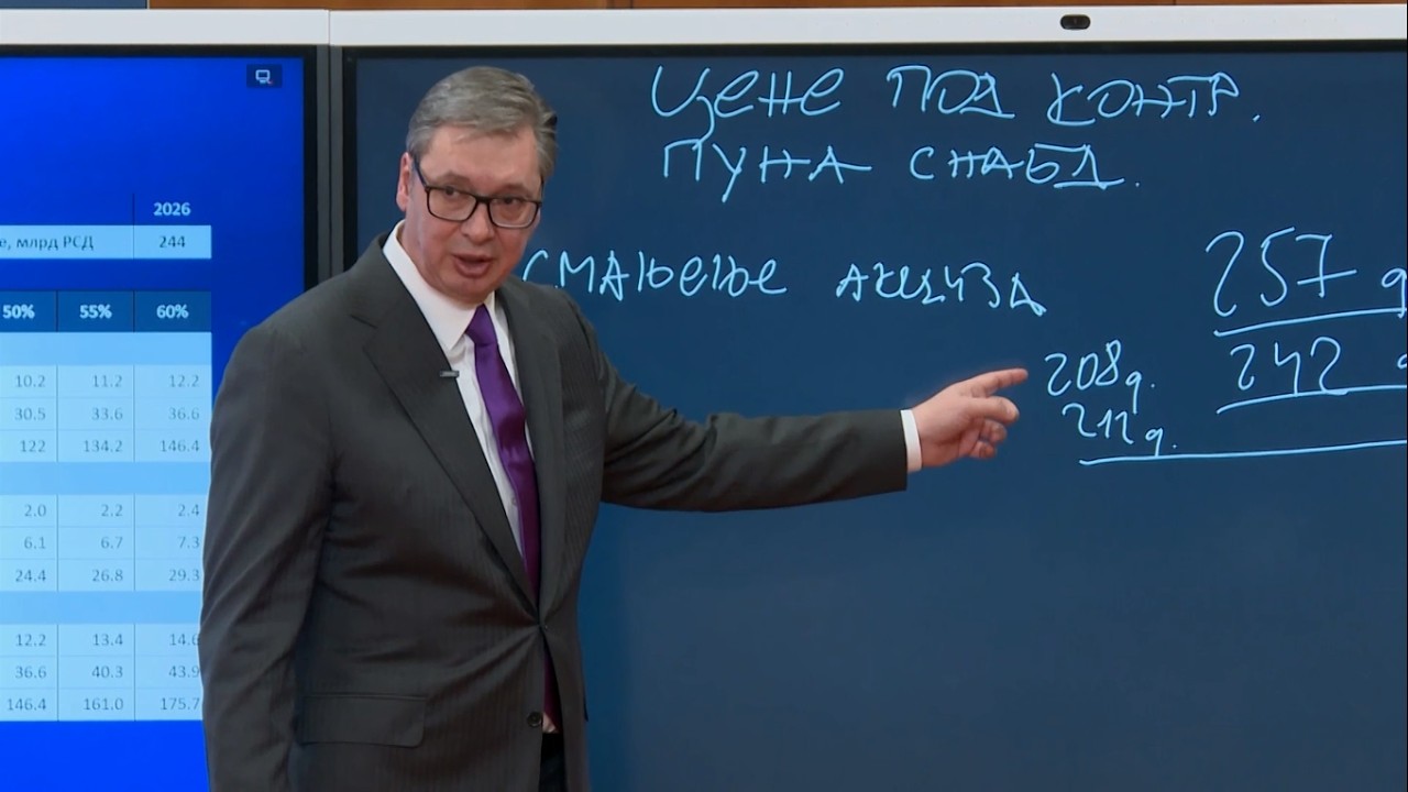 Vučić: Bolne mjere u narednim mjesecima, Srbija će se odreći još 40 odsto akciza – 20.3.2026.